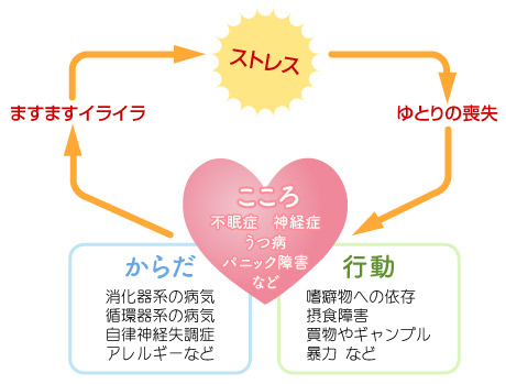 ストレスのサインと対応法